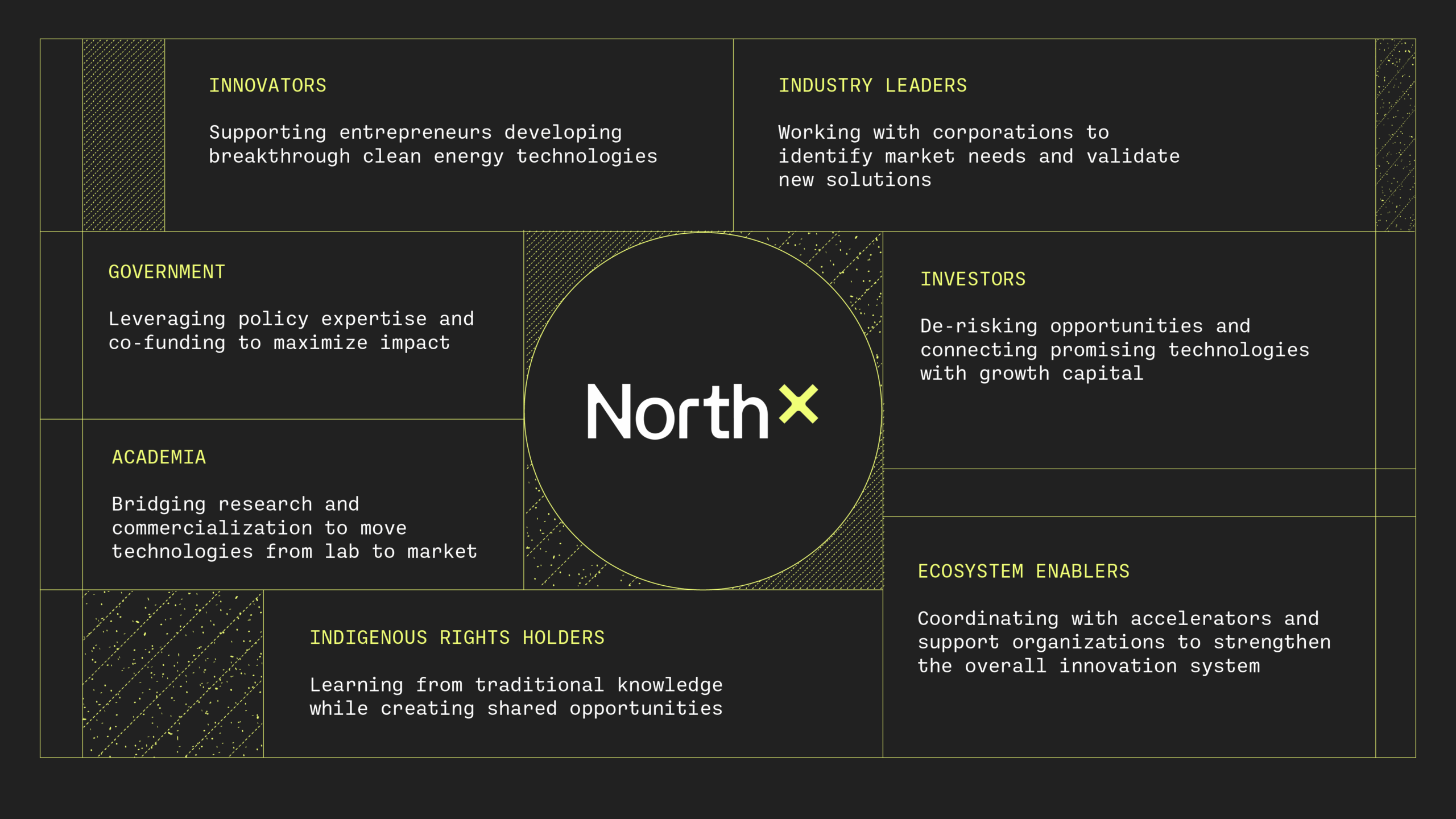 NorthX partners