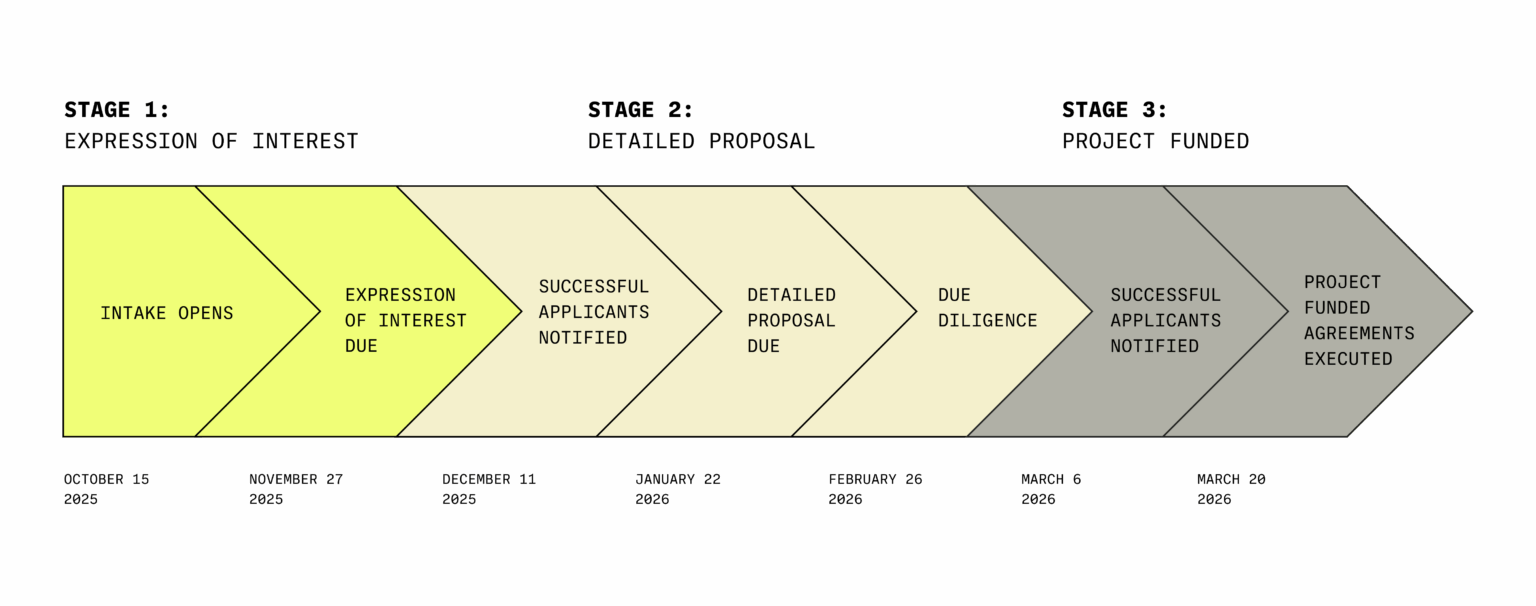 2025 Call for Industrial Decarbonization Innovation | NorthX